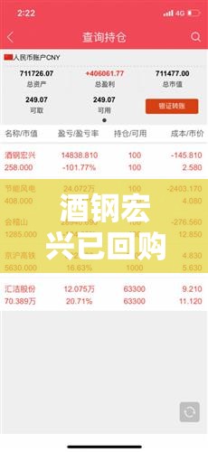 酒钢宏兴已回购57万股 金额80万元