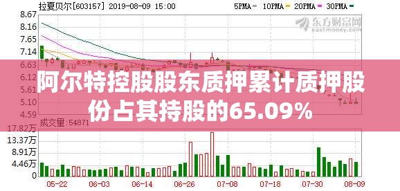阿尔特控股股东质押累计质押股份占其持股的65.09%