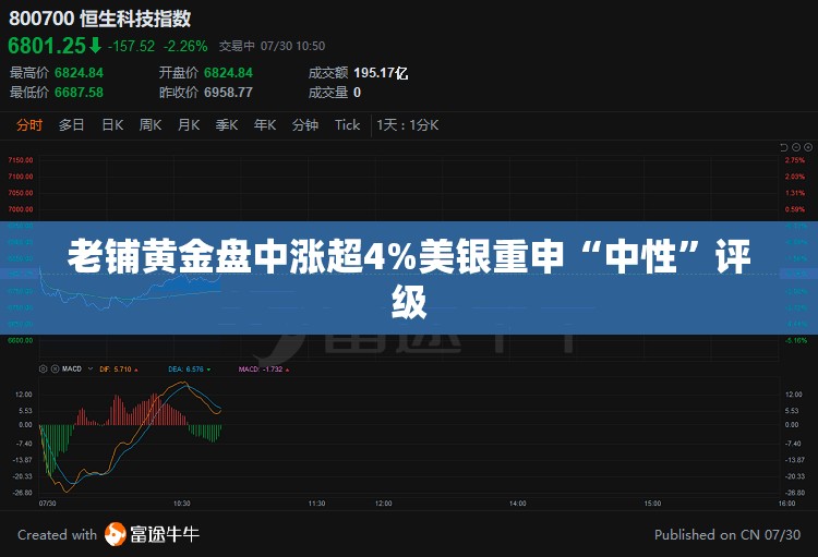 老铺黄金盘中涨超4%美银重申“中性”评级