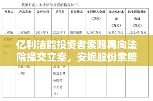 亿利洁能投资者索赔再向法院提交立案，安妮股份索赔案已有投资者胜诉后继续推进