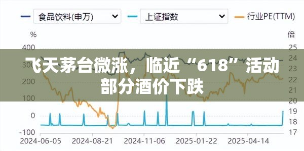 飞天茅台微涨，临近“618”活动部分酒价下跌
