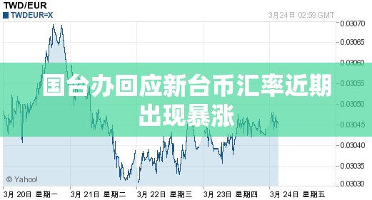 国台办回应新台币汇率近期出现暴涨