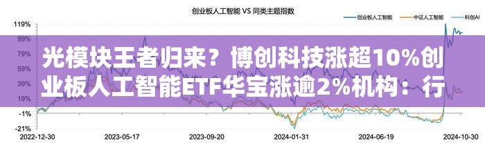 光模块王者归来？博创科技涨超10%创业板人工智能ETF华宝涨逾2%机构：行业具备业绩支撑与中长期成长逻辑
