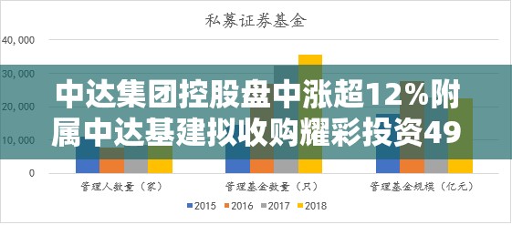 中达集团控股盘中涨超12%附属中达基建拟收购耀彩投资49%股权