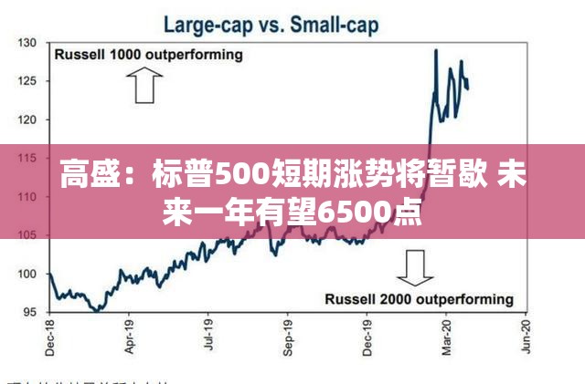 高盛：标普500短期涨势将暂歇 未来一年有望6500点
