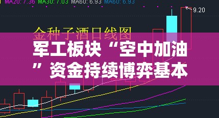 军工板块“空中加油”资金持续博弈基本面与景气度拐点