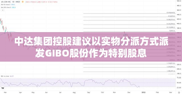 中达集团控股建议以实物分派方式派发GIBO股份作为特别股息