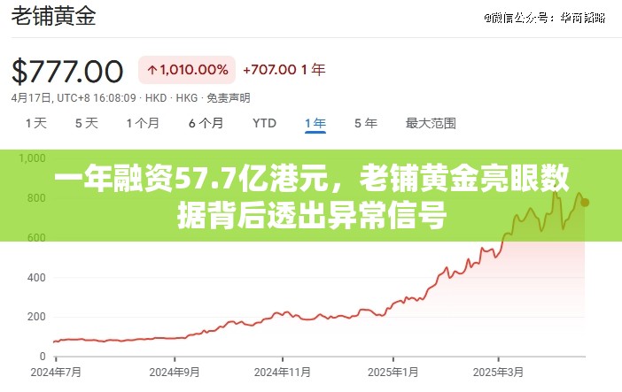 一年融资57.7亿港元，老铺黄金亮眼数据背后透出异常信号
