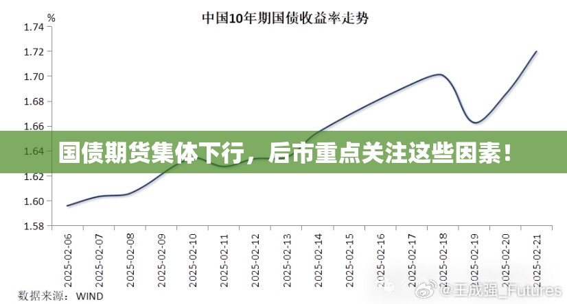 国债期货集体下行，后市重点关注这些因素！