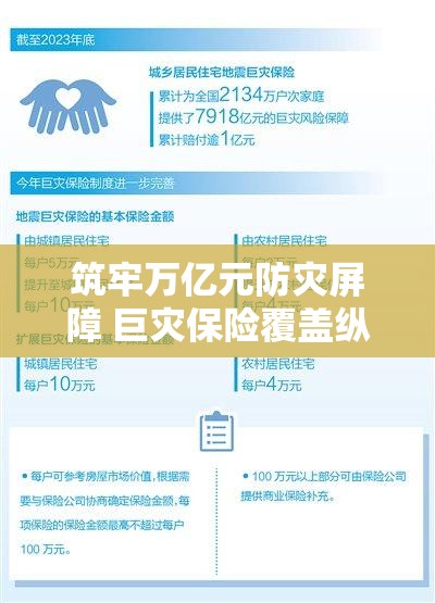 筑牢万亿元防灾屏障 巨灾保险覆盖纵深待突破