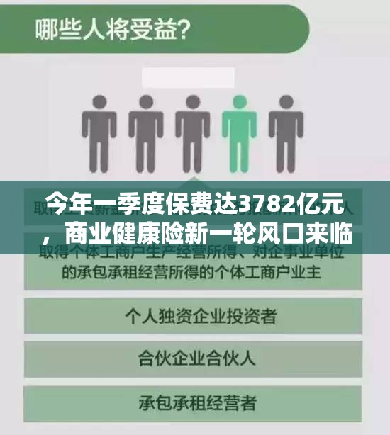 今年一季度保费达3782亿元，商业健康险新一轮风口来临？