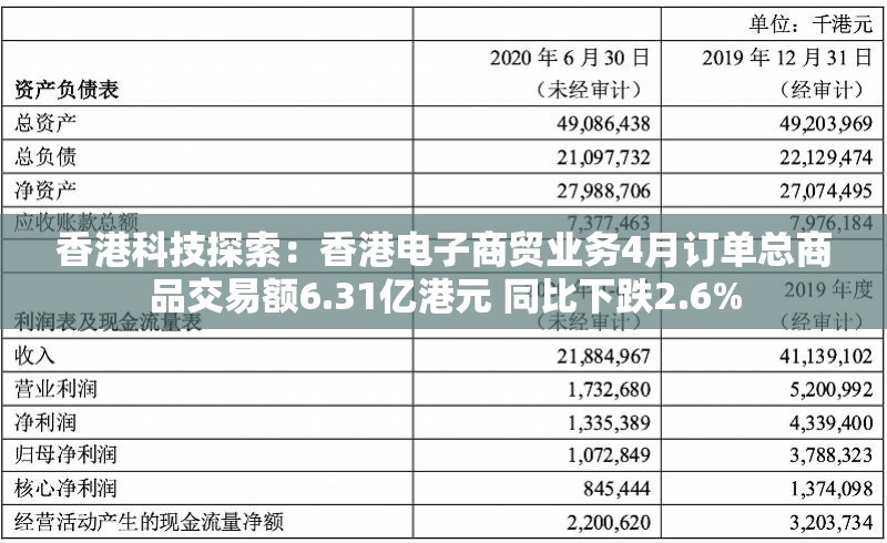 香港科技探索：香港电子商贸业务4月订单总商品交易额6.31亿港元 同比下跌2.6%