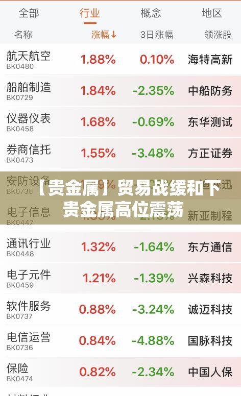 【贵金属】贸易战缓和下 贵金属高位震荡