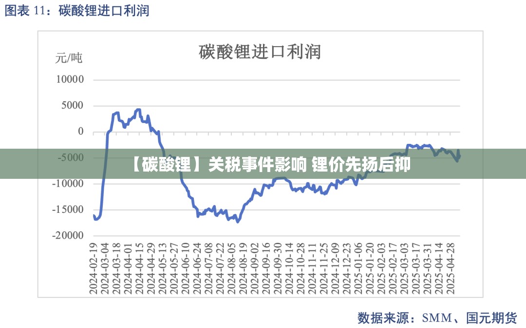 【碳酸锂】关税事件影响 锂价先扬后抑