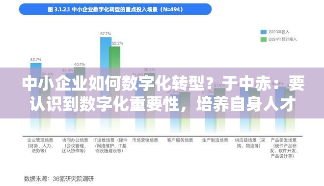 中小企业如何数字化转型？于中赤：要认识到数字化重要性，培养自身人才