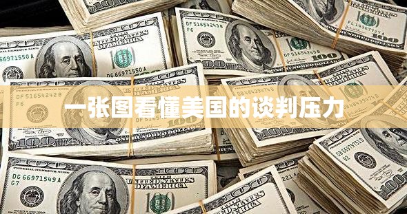 一张图看懂美国的谈判压力