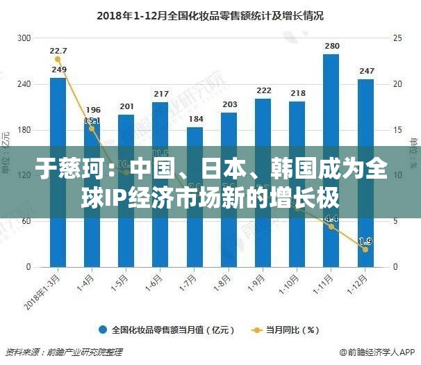 于慈珂：中国、日本、韩国成为全球IP经济市场新的增长极