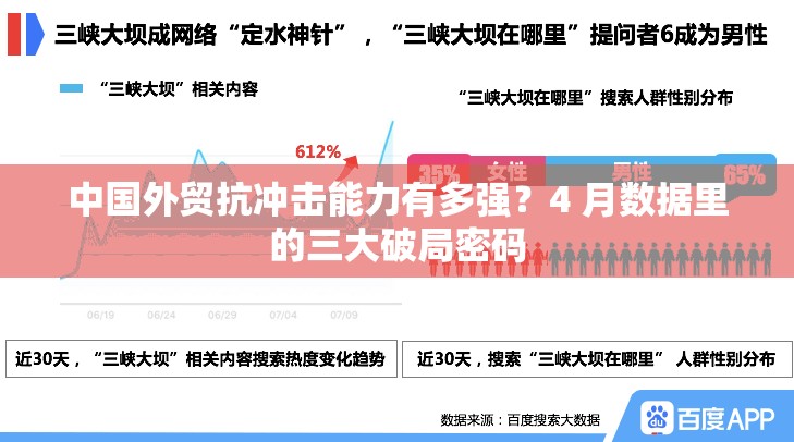 中国外贸抗冲击能力有多强？4 月数据里的三大破局密码