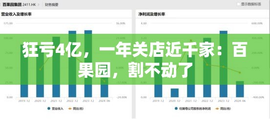 狂亏4亿，一年关店近千家：百果园，割不动了