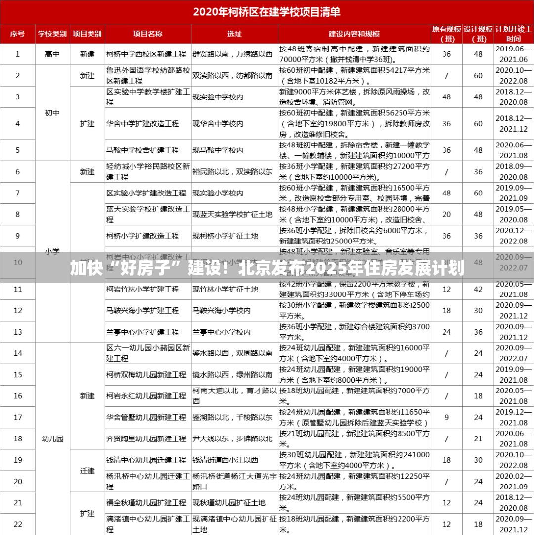 加快“好房子”建设！北京发布2025年住房发展计划