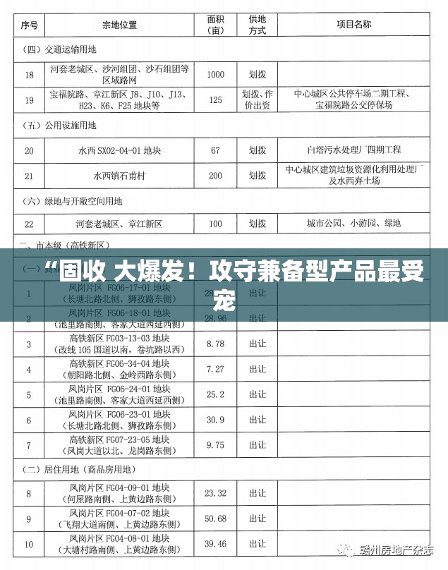 “固收 大爆发！攻守兼备型产品最受宠