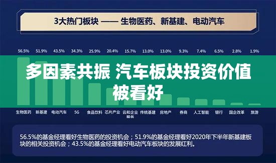 多因素共振 汽车板块投资价值被看好