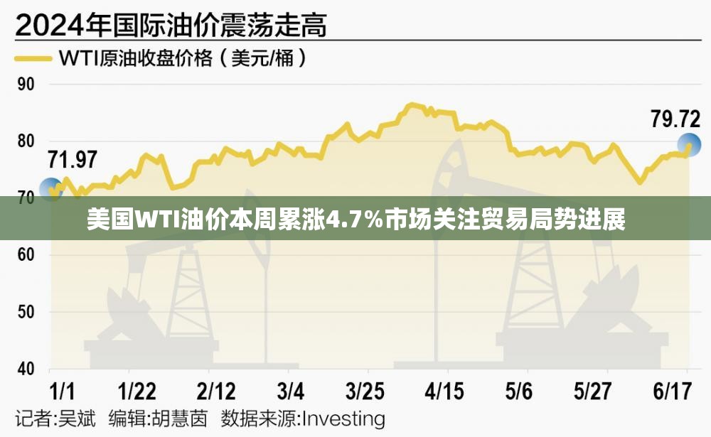 美国WTI油价本周累涨4.7%市场关注贸易局势进展
