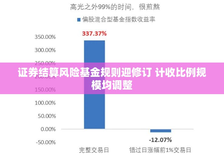 证券结算风险基金规则迎修订 计收比例规模均调整