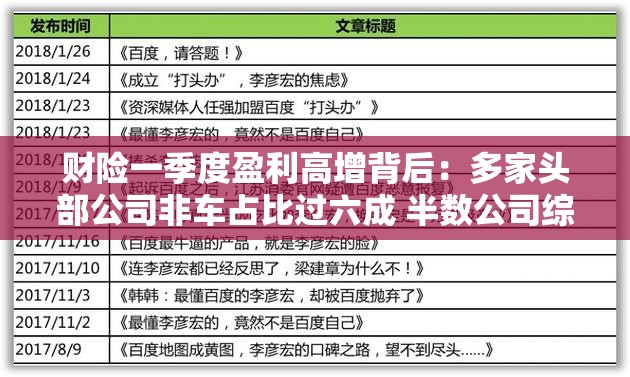 财险一季度盈利高增背后：多家头部公司非车占比过六成 半数公司综合成本率超100%