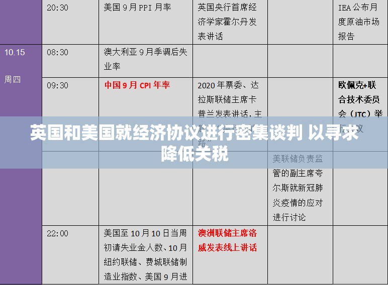 英国和美国就经济协议进行密集谈判 以寻求降低关税