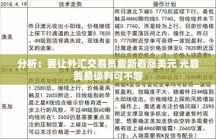 分析：要让外汇交易员重新看涨美元 光靠贸易谈判可不够