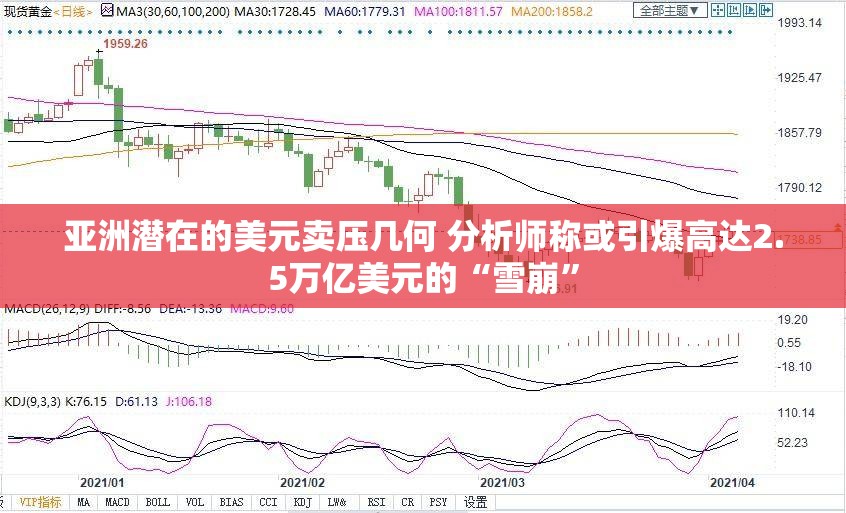亚洲潜在的美元卖压几何 分析师称或引爆高达2.5万亿美元的“雪崩”