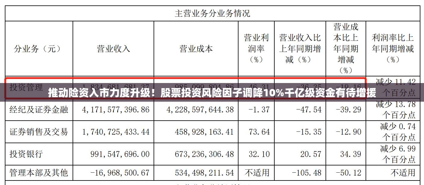 推动险资入市力度升级！股票投资风险因子调降10%千亿级资金有待增援