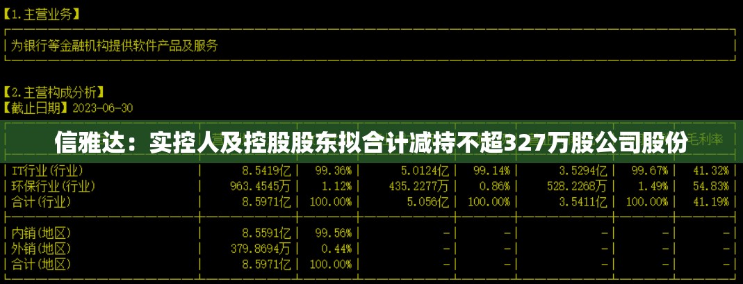 信雅达：实控人及控股股东拟合计减持不超327万股公司股份