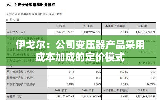 伊戈尔：公司变压器产品采用成本加成的定价模式