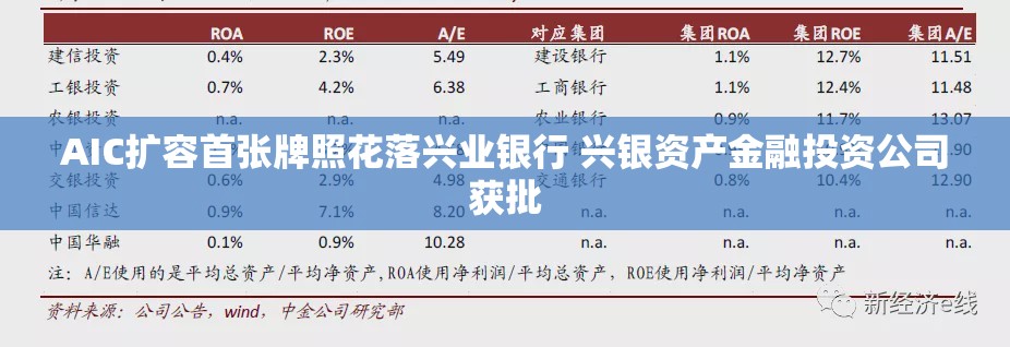 AIC扩容首张牌照花落兴业银行 兴银资产金融投资公司获批