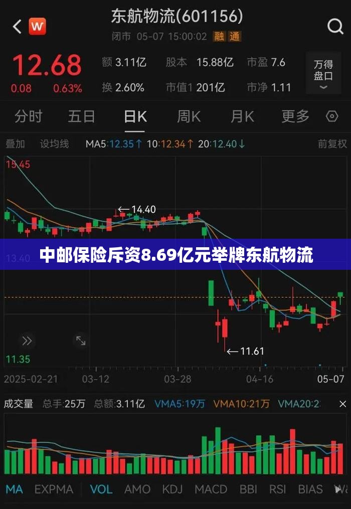 中邮保险斥资8.69亿元举牌东航物流