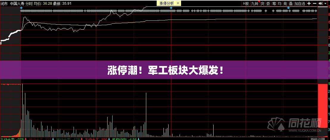 涨停潮！军工板块大爆发！