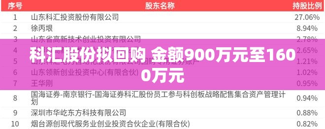 科汇股份拟回购 金额900万元至1600万元