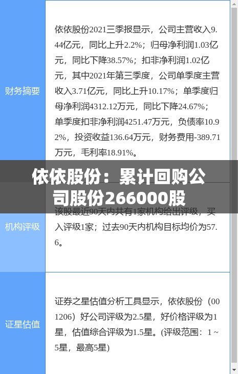 依依股份：累计回购公司股份266000股
