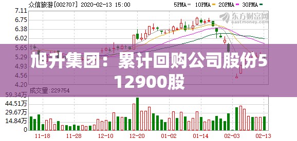 旭升集团：累计回购公司股份512900股