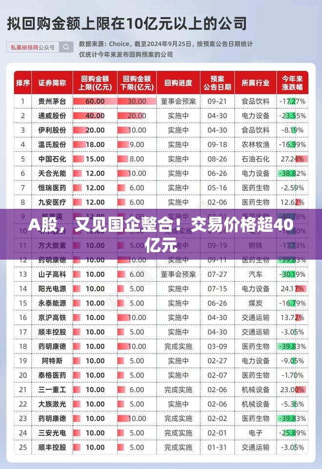 A股，又见国企整合！交易价格超40亿元