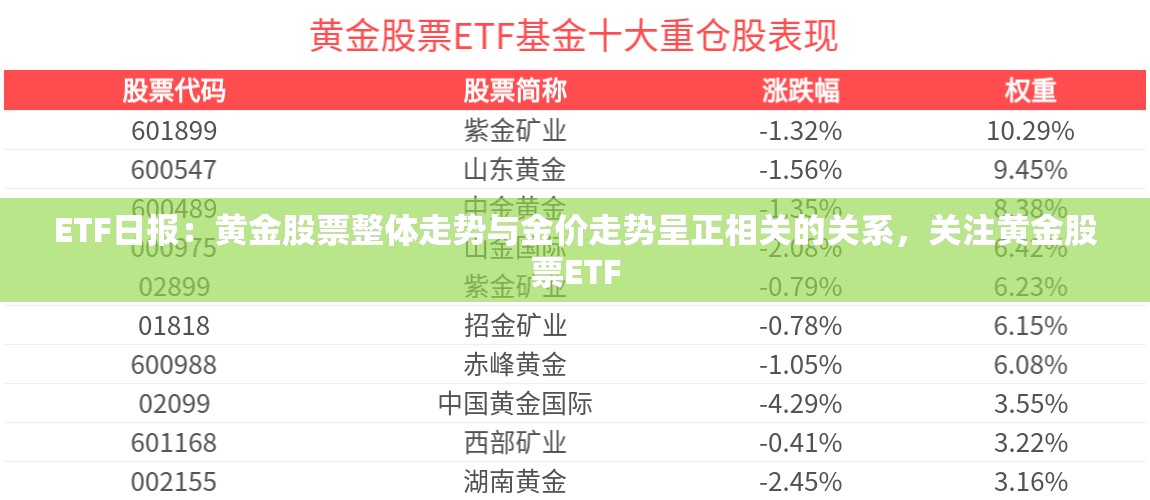 ETF日报：黄金股票整体走势与金价走势呈正相关的关系，关注黄金股票ETF