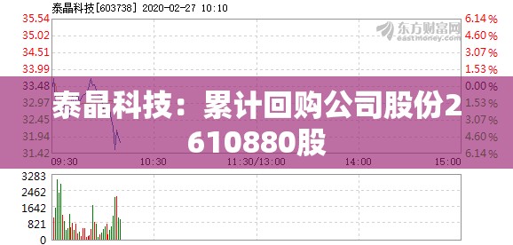 泰晶科技：累计回购公司股份2610880股