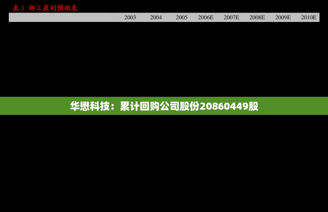 华懋科技：累计回购公司股份20860449股