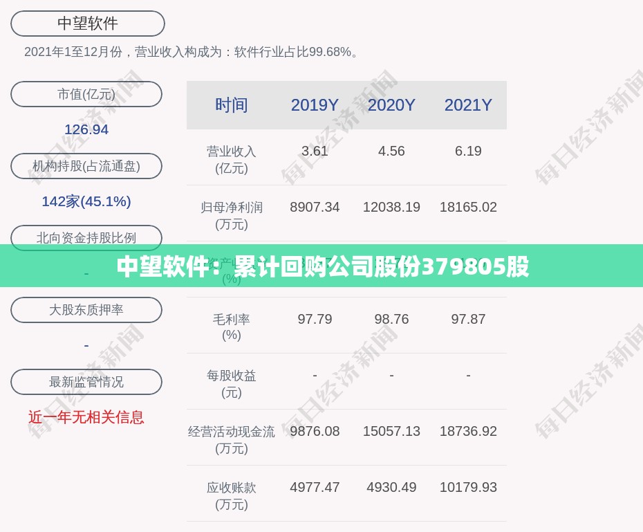 中望软件：累计回购公司股份379805股