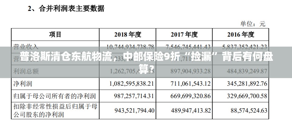 普洛斯清仓东航物流，中邮保险9折“捡漏”背后有何盘算？