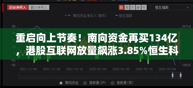 重启向上节奏！南向资金再买134亿，港股互联网放量飙涨3.85%恒生科技收绿