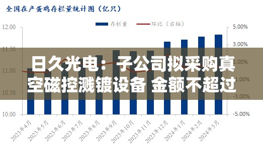 日久光电：子公司拟采购真空磁控溅镀设备 金额不超过2亿元