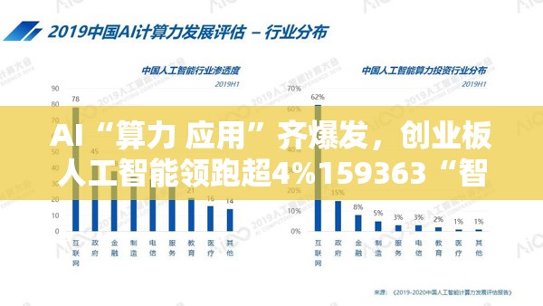 AI“算力 应用”齐爆发，创业板人工智能领跑超4%159363“智取”三连阳！机构：布局时点或逐步临近